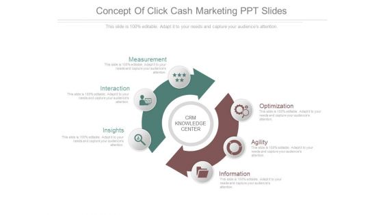 Concept Of Click Cash Marketing Ppt Slides