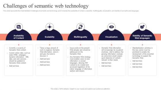 Concept Of Ontology In The Semantic Web Challenges Of Semantic Web Technology Download PDF
