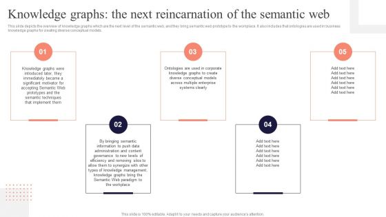 Concept Of Ontology In The Semantic Web Knowledge Graphs The Next Reincarnation Of The Semantic Web Sample PDF