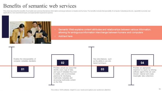 Concept Of Ontology In The Semantic Web Ppt PowerPoint Presentation Complete Deck With Slides