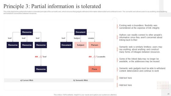 Concept Of Ontology In The Semantic Web Ppt PowerPoint Presentation Complete Deck With Slides