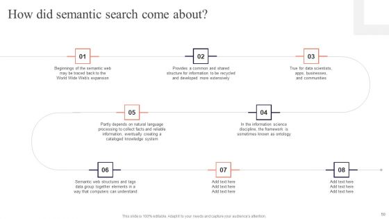 Concept Of Ontology In The Semantic Web Ppt PowerPoint Presentation Complete Deck With Slides