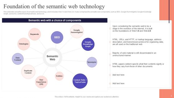 Concept Of Ontology In The Semantic Web Ppt PowerPoint Presentation Complete Deck With Slides