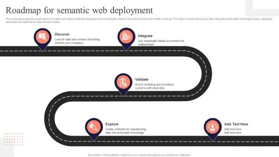 Concept Of Ontology In The Semantic Web Roadmap For Semantic Web Deployment Summary PDF