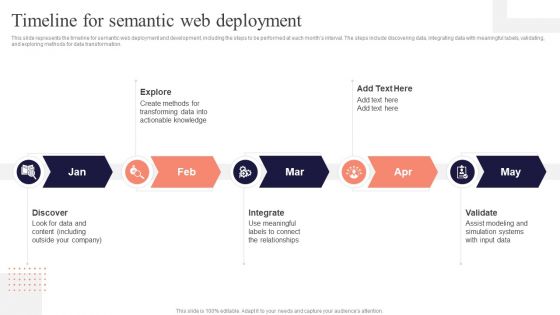 Concept Of Ontology In The Semantic Web Timeline For Semantic Web Deployment Topics PDF