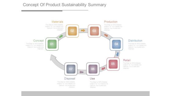 Concept Of Product Sustainability Summary