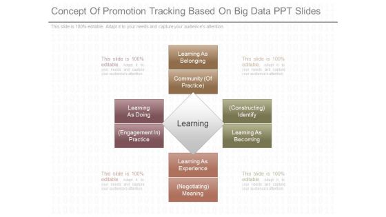 Concept Of Promotion Tracking Based On Big Data Ppt Slides