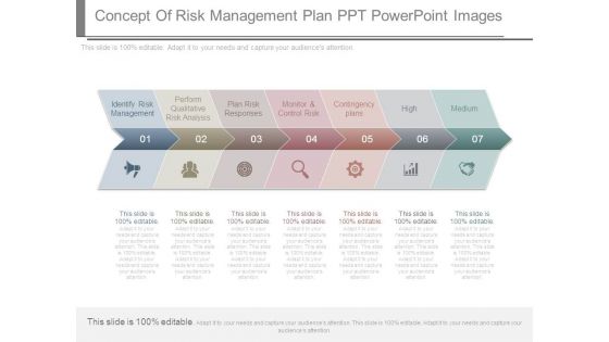 Concept Of Risk Management Plan Ppt Powerpoint Images