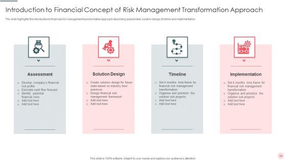 Concept Of Risk Management Ppt PowerPoint Presentation Complete Deck