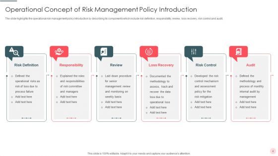 Concept Of Risk Management Ppt PowerPoint Presentation Complete Deck