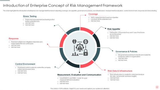 Concept Of Risk Management Ppt PowerPoint Presentation Complete Deck