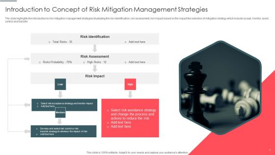 Concept Of Risk Management Ppt PowerPoint Presentation Complete Deck