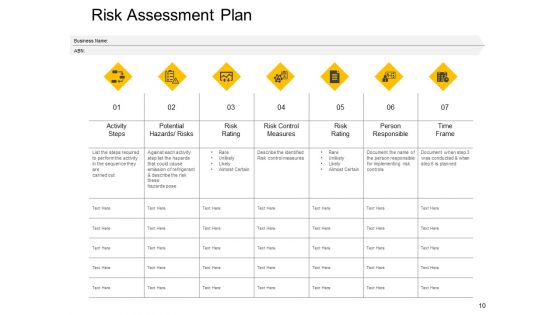 Concept Of Risk Management Ppt PowerPoint Presentation Complete Deck With Slides