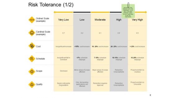 Concept Of Risk Management Ppt PowerPoint Presentation Complete Deck With Slides
