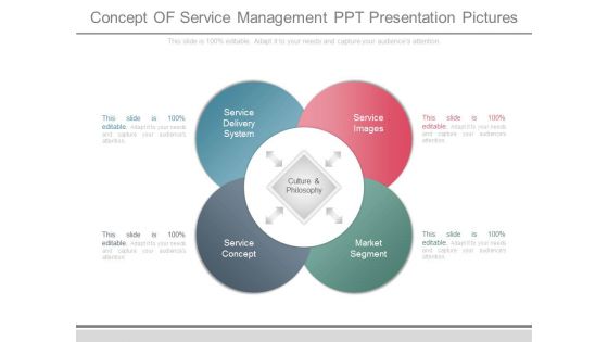 Concept Of Service Management Ppt Presentation Pictures Concept Of Service Management Ppt Presentation Pictures