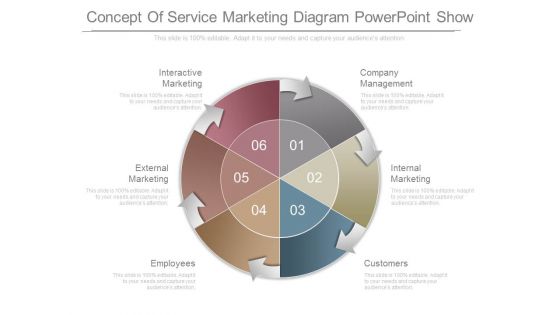 Concept Of Service Marketing Diagram Powerpoint Show
