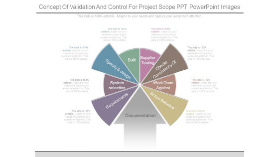 Concept Of Validation And Control For Project Scope Ppt Powerpoint Images