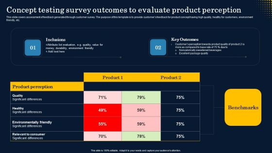 Concept Testing Survey Outcomes To Evaluate Product Perception Mockup PDF