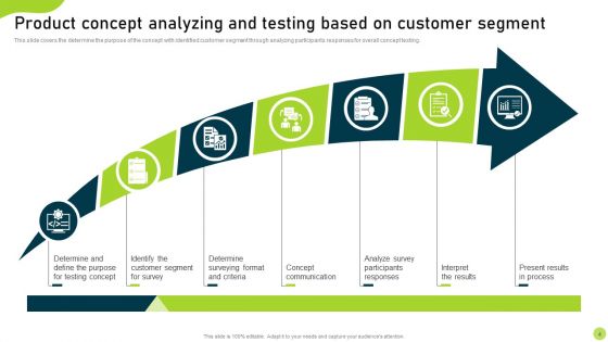 Concept Validation Ppt PowerPoint Presentation Complete Deck With Slides