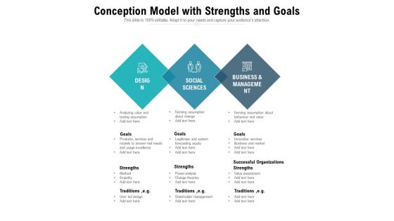 Conception Model With Strengths And Goals Ppt PowerPoint Presentation Gallery Examples PDF Conception Model With Strengths And Goals Ppt PowerPoint Presentation Gallery Examples PDF