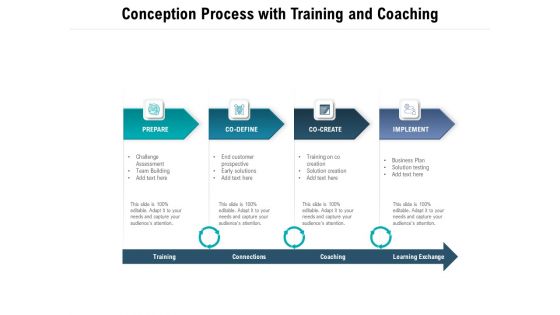 Conception Process With Training And Coaching Ppt PowerPoint Presentation Gallery Design Inspiration PDF