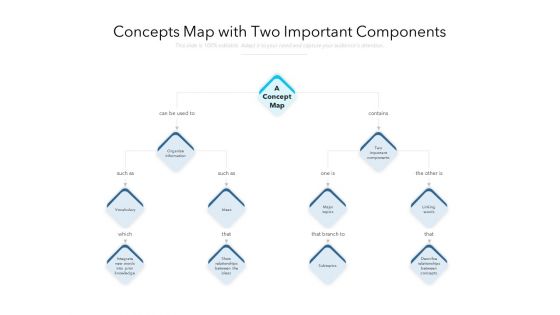 Concepts Map With Two Important Components Ppt PowerPoint Presentation Gallery Portfolio PDF