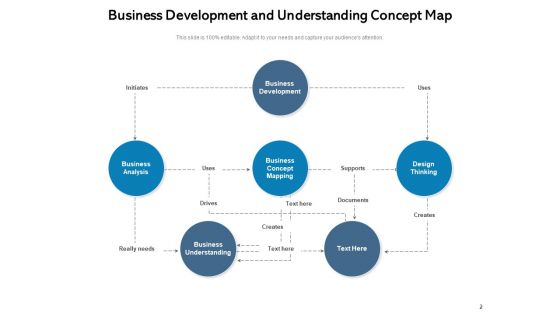 Conceptual Framework Business Development Business Analysis Ppt PowerPoint Presentation Complete Deck