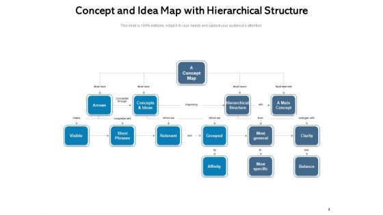 Conceptual Framework Business Development Business Analysis Ppt PowerPoint Presentation Complete Deck