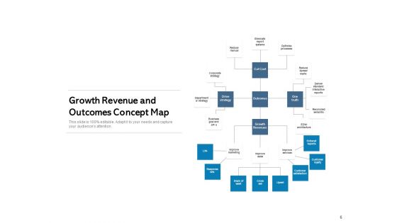 Conceptual Framework Business Development Business Analysis Ppt PowerPoint Presentation Complete Deck