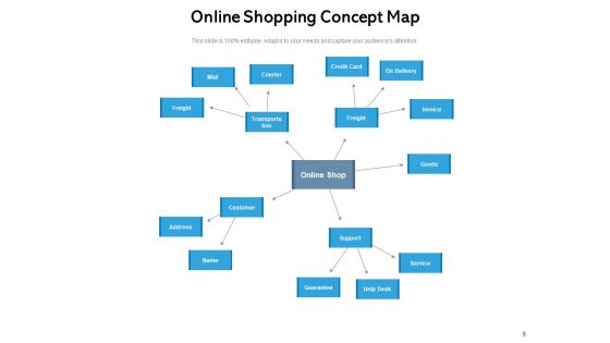 Conceptual Framework Business Development Business Analysis Ppt PowerPoint Presentation Complete Deck
