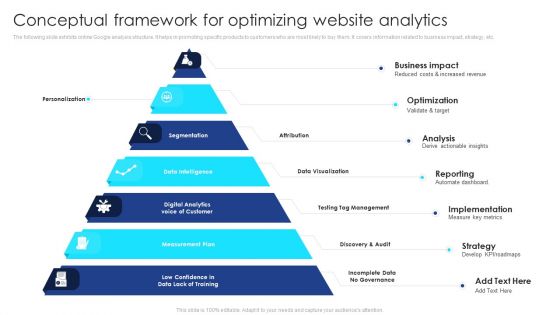 Conceptual Framework For Optimizing Website Analytics Sample PDF