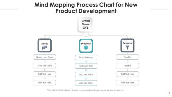 Conceptual Procedure Marketing Performance Ppt PowerPoint Presentation Complete Deck With Slides