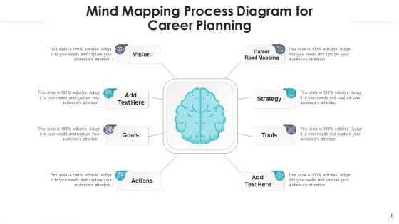 Conceptual Procedure Marketing Performance Ppt PowerPoint Presentation Complete Deck With Slides