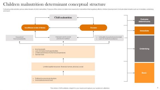 Conceptual Structure Ppt PowerPoint Presentation Complete Deck With Slides