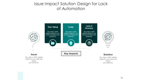 Concern Influence Result Business Performance Ppt PowerPoint Presentation Complete Deck