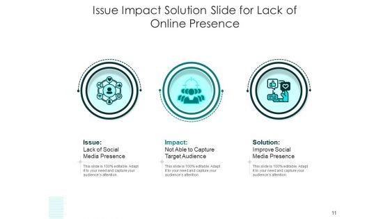 Concern Influence Result Business Performance Ppt PowerPoint Presentation Complete Deck