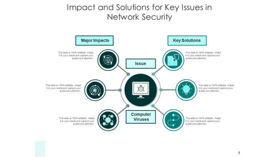Concern Influence Result Business Performance Ppt PowerPoint Presentation Complete Deck