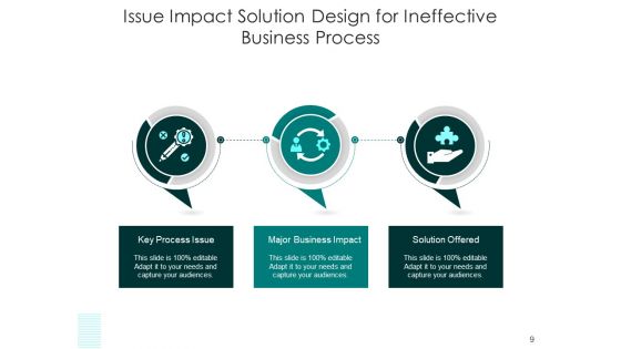 Concern Influence Result Business Performance Ppt PowerPoint Presentation Complete Deck