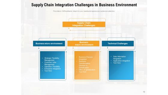 Concerns Associated To Supply Network Organization Customers Ppt PowerPoint Presentation Complete Deck