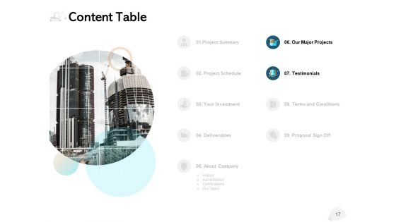 Concrete Sidewalks Proposal Ppt PowerPoint Presentation Complete Deck With Slides
