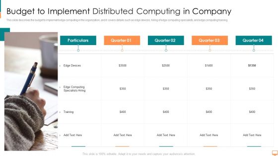 Concurrent Computing Budget To Implement Distributed Computing In Company Ppt Ideas Show PDF