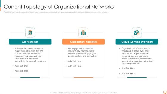 Concurrent Computing Current Topology Of Organizational Networks Ppt Show Portfolio PDF