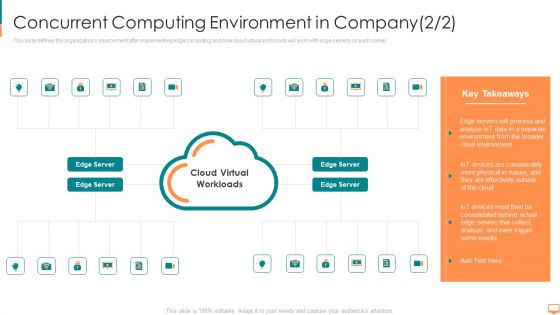 Concurrent Computing Environment In Company Process Ppt Model Show PDF