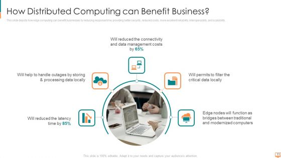 Concurrent Computing Ppt PowerPoint Presentation Complete Deck With Slides