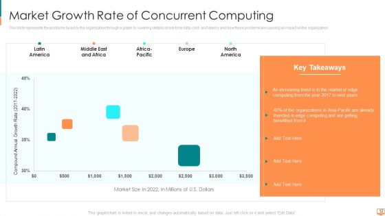 Concurrent Computing Ppt PowerPoint Presentation Complete Deck With Slides