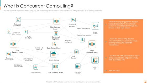 Concurrent Computing Ppt PowerPoint Presentation Complete Deck With Slides