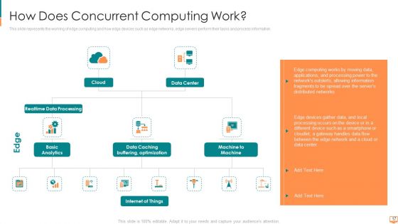 Concurrent Computing Ppt PowerPoint Presentation Complete Deck With Slides