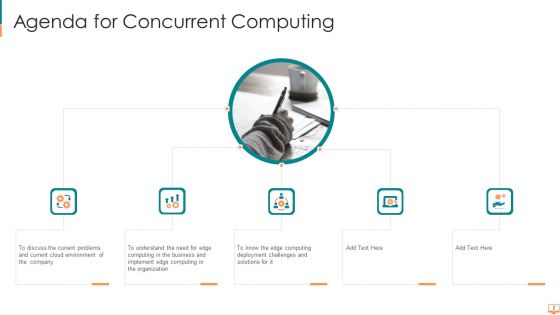 Concurrent Computing Ppt PowerPoint Presentation Complete Deck With Slides