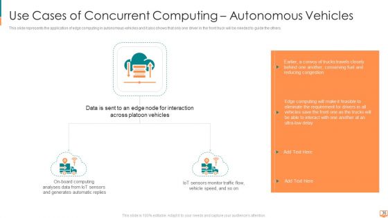 Concurrent Computing Ppt PowerPoint Presentation Complete Deck With Slides