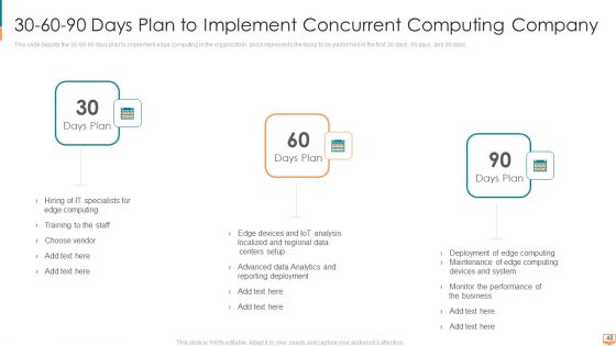 Concurrent Computing Ppt PowerPoint Presentation Complete Deck With Slides